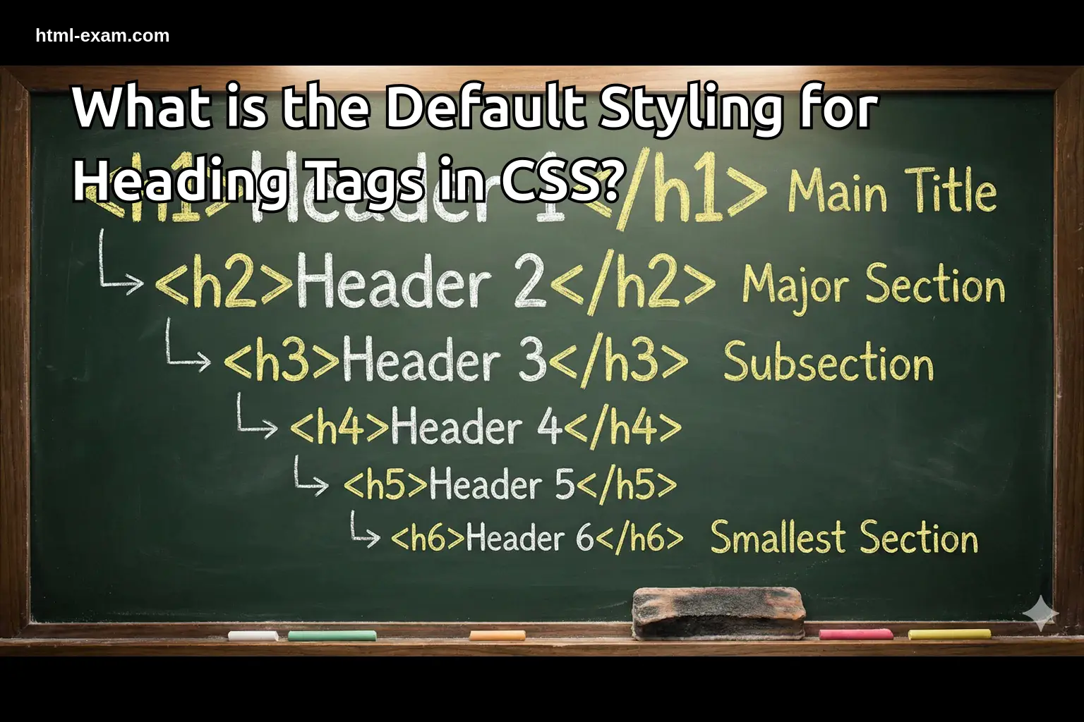 What is the Default Styling for Heading Tags in CSS?